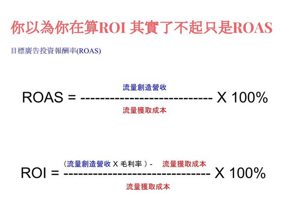 ROAS  ROIW(wng)j(lu)INVҪô